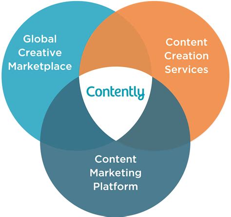 Leading Content Marketing Company .